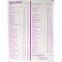 Wine Recipe Handbook - Table of Contents